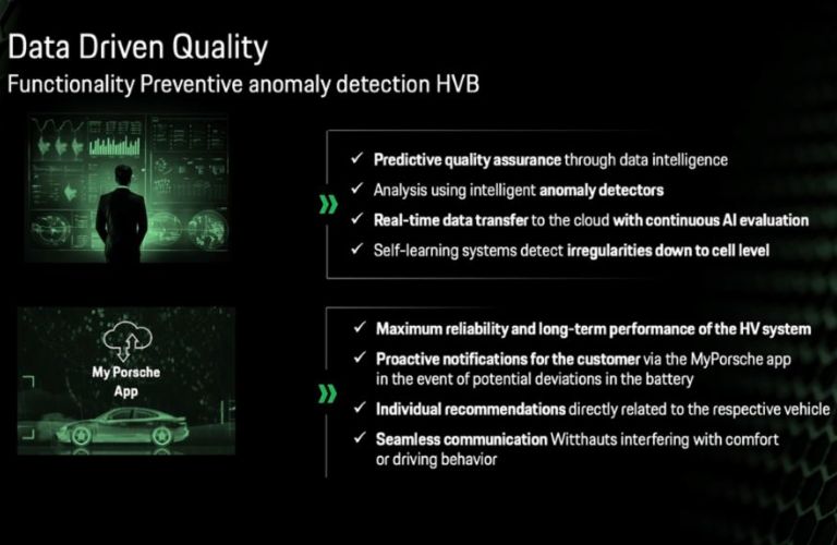 Functionality of preventive anomaly detection in Porsche models
